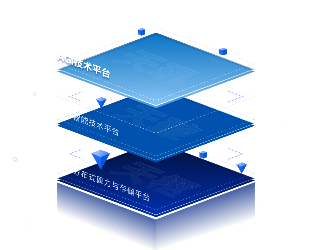 熱點(diǎn)點(diǎn)擊區(qū)域